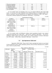 Gamybinės praktikos ataskaita: fermentinio sūrio ir kazeino gamyba "Kauno sūrinė" 18 puslapis