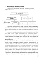 Ilgalaikio materialiojo turto nusidėvėjimo apskaita įmonėje 9 puslapis