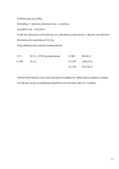 Ilgalaikio materialiojo turto nusidėvėjimo apskaita įmonėje TŪB „U“ 16 puslapis