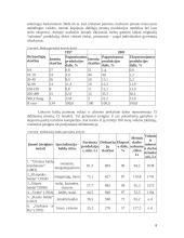 Technologinės praktikos ataskaita: medienos apdirbimo cechas UAB "Fornestas" 8 puslapis