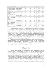 Technologinės praktikos ataskaita: medienos apdirbimo cechas UAB "Fornestas" 9 puslapis