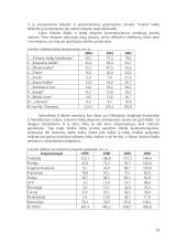 Technologinės praktikos ataskaita: medienos apdirbimo cechas UAB "Fornestas" 10 puslapis