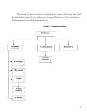 Įmonės aprašymas: restoranas IĮ "Svirtis" 5 puslapis