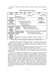 Įmonės bankroto galimybių studija 6 puslapis