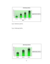 Įmonės darbuotojų požiūris į visuotinės kokybės vadybą: UAB "Buteka" 20 puslapis