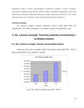 Įmonės ekonominė analizė: AB "Lietuvos energija" 15 puslapis