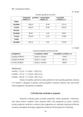 Įmonės ekonominių rodiklių skaičiavimas: UAB "Šiaurės medis" 16 puslapis