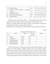 Įmonės ergonominis darbo sąlygų vertinimas ir priemonių jų gerinimui parinkimas 6 puslapis