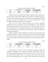 Įmonės finansinė analizė 18 puslapis