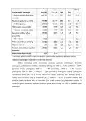 AB "Rokiškio sūris" finansinė analizė 12 puslapis