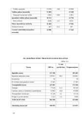 AB "Rokiškio sūris" finansinė analizė 19 puslapis