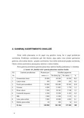 AB "Rokiškio sūris" finansinė analizė 5 puslapis