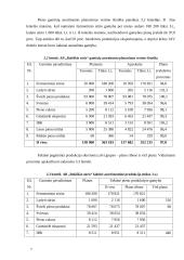 AB "Rokiškio sūris" finansinė analizė 6 puslapis