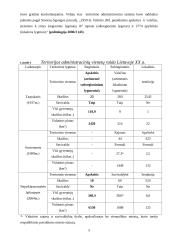 Apskričių vieta Lietuvos viešojo administravimo sistemoje 5 puslapis