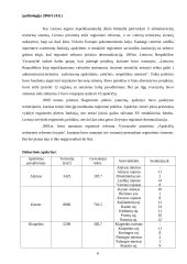 Apskričių vieta Lietuvos viešojo administravimo sistemoje 6 puslapis