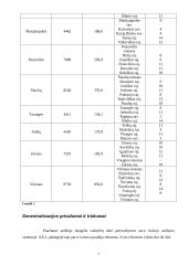 Apskričių vieta Lietuvos viešojo administravimo sistemoje 7 puslapis