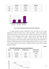 Įmonės finansinė analizė: UAB "Iris" 17 puslapis