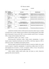 Įmonės finansinių ataskaitų analizė: UAB "Mineraliniai vandenys" 13 puslapis