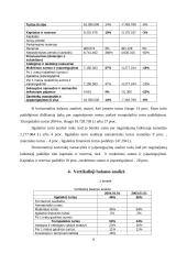 Įmonės finansinių ataskaitų analizė: UAB "Mineraliniai vandenys" 7 puslapis