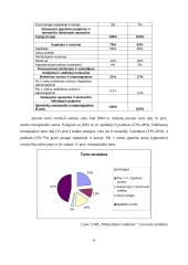 Įmonės finansinių ataskaitų analizė: UAB "Mineraliniai vandenys" 8 puslapis