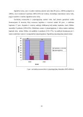 Įmonės finansinių ataskaitų analizė: UAB "Mineraliniai vandenys" 9 puslapis