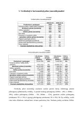 Įmonės finansinių ataskaitų analizė: UAB "Mineraliniai vandenys" 10 puslapis