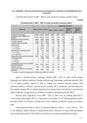 Įmonės finansų strategijos parengimas 14 puslapis