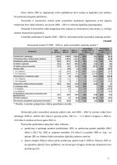 Įmonės finansų strategijos parengimas 15 puslapis