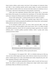 Įmonės finansų strategijos parengimas 18 puslapis