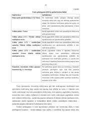 Įmonės investicijų struktūros finansinė analizė 12 puslapis