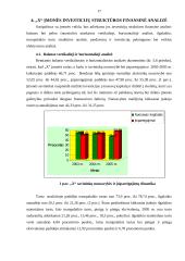 Įmonės investicijų struktūros finansinė analizė 15 puslapis