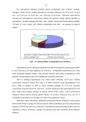 Įmonės investicijų struktūros finansinė analizė 17 puslapis