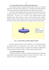 Įmonės investicijų struktūros finansinė analizė 18 puslapis