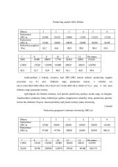 Įmonės investicinio plano parengimas: D. Petraičio IĮ 12 puslapis