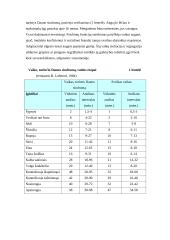 Dauno sindromas ir gyvenimo perspektyvos 8 puslapis