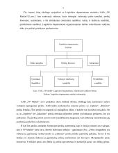 Įmonės logistinės veiklos analizė: UAB "VP Market" 16 puslapis