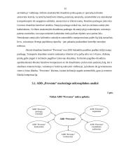 Įmonės marketingo analizė: draudimas ADB "Preventa" 15 puslapis