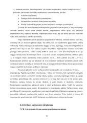 Fiziniai asmenys, jų teisnumas ir veiksnumas 15 puslapis