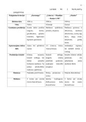 Įmonės marketingo tyrimų projektas: UAB "Medeina" 11 puslapis