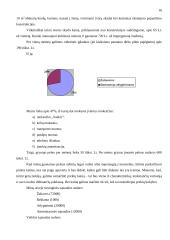 Įmonės marketingo tyrimų projektas: UAB "Medeina" 16 puslapis