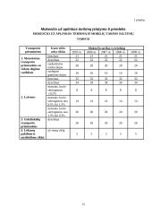 Įmonės mokestinė atskaitomybė: UAB "Diena" 12 puslapis