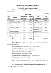 Įmonės mokestinė atskaitomybė: UAB "Diena" 3 puslapis