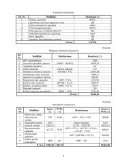Įmonės mokestinė atskaitomybė: UAB "Diena" 8 puslapis