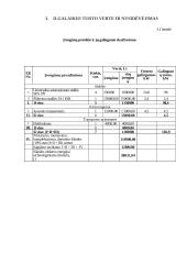 Įmonės organizacijos formavimas 14 puslapis