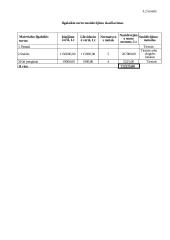 Įmonės organizacijos formavimas 15 puslapis