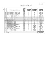 Įmonės organizacijos formavimas 10 puslapis