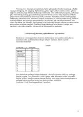 Įmonės paslaugos kokybės įvertinimas, nurodant blogos kokybės priežastis 12 puslapis