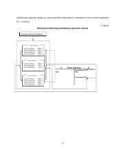 Įmonės skolų ir įsipareigojimų apskaita prekybos įmonėse 9 puslapis