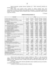 Įmonės ūkinės veiklos ataskaita: "Prometėjas" 13 puslapis