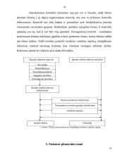 Įmonės valdymo sistemos tobulinimas: UAB "Prie jūros" 18 puslapis